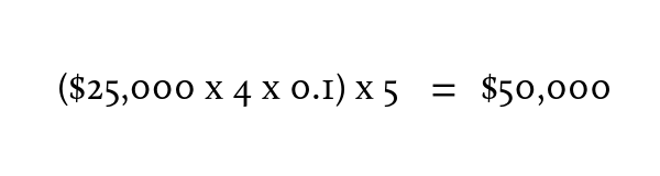 Photo of an Example LTV Calculation for a Potential Service Business