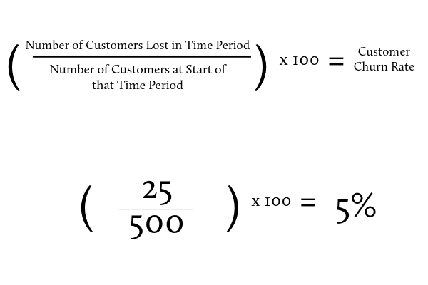 Customer Churn Rate Calculations