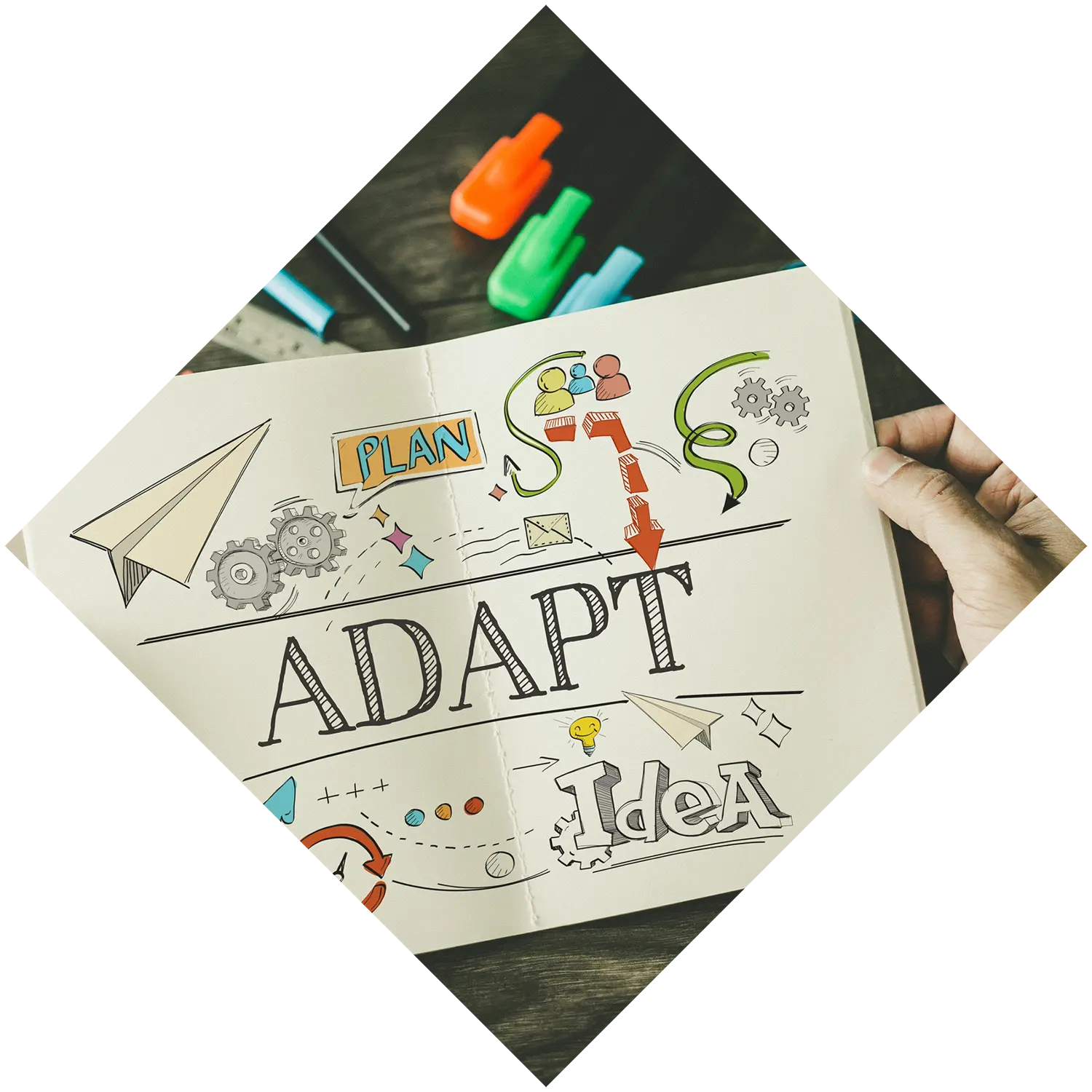 Developing Adaptive Capabilities in Business