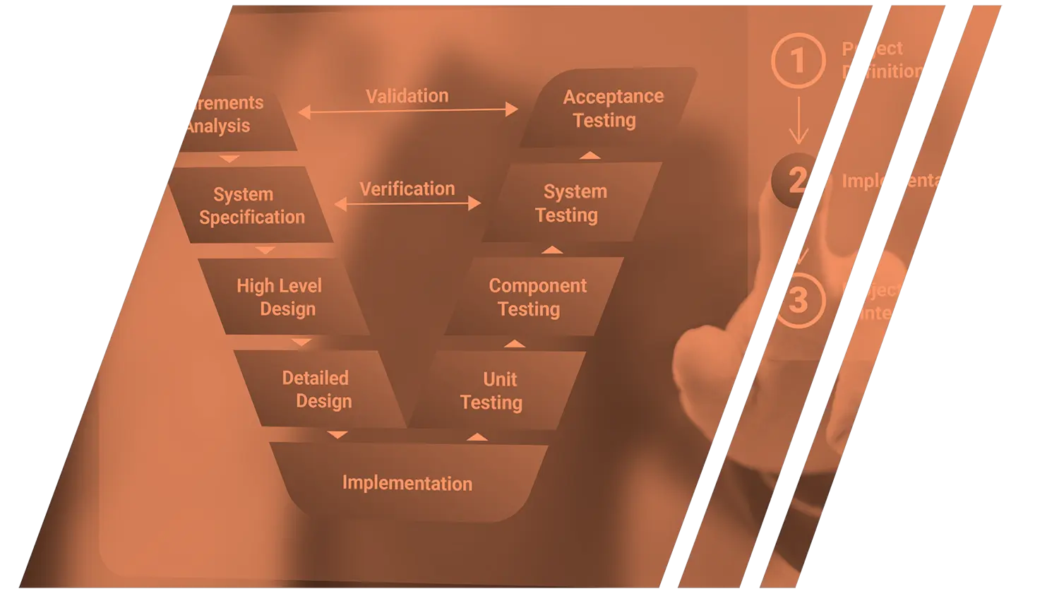 Effective Software Implementation