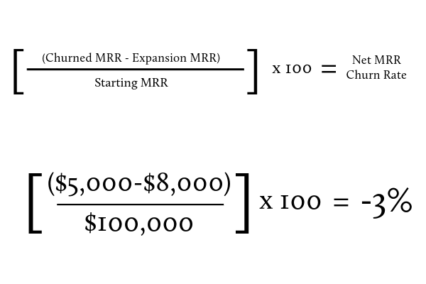 Net MRR Churn Rate Calculations