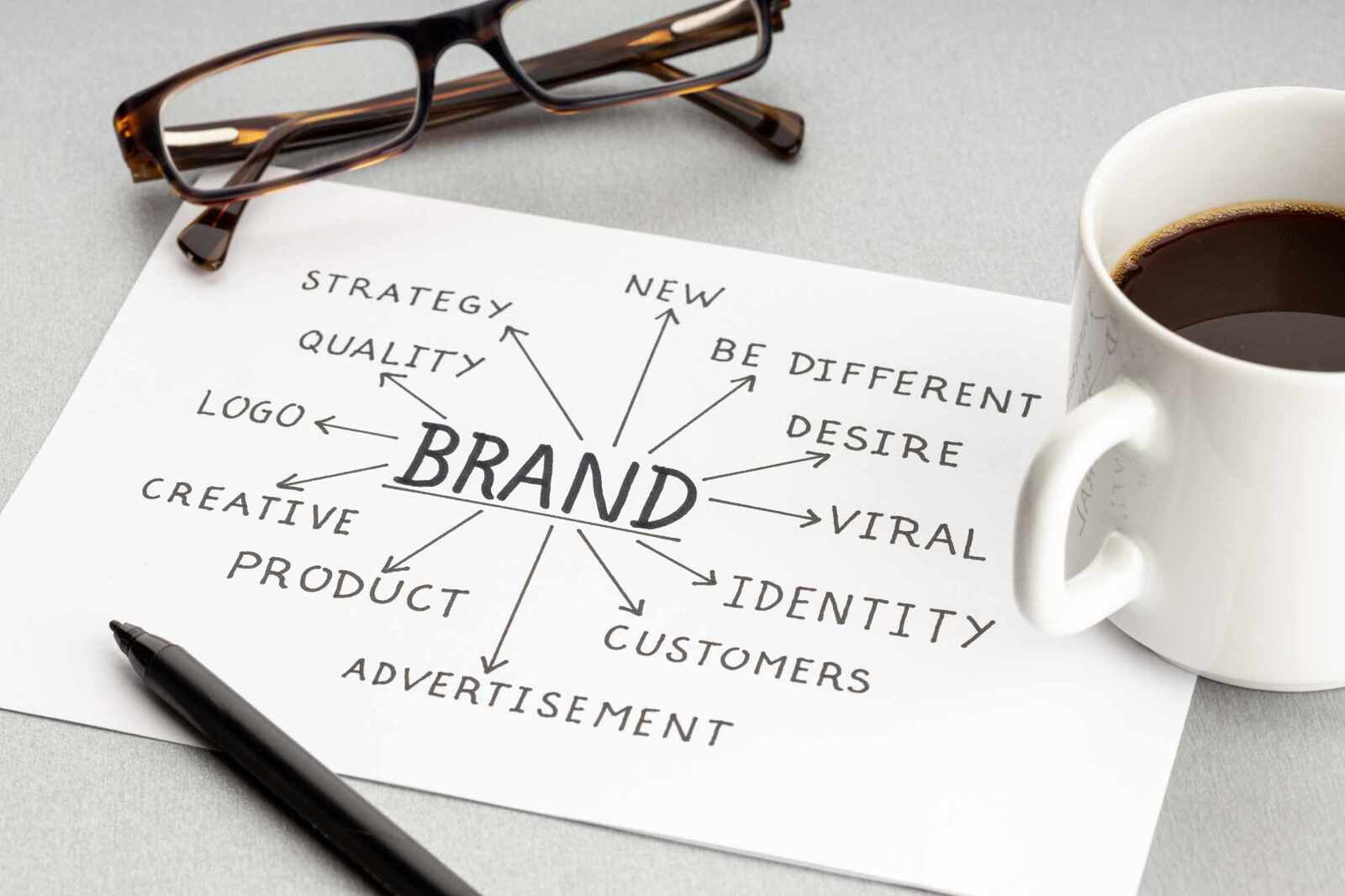 brand process building