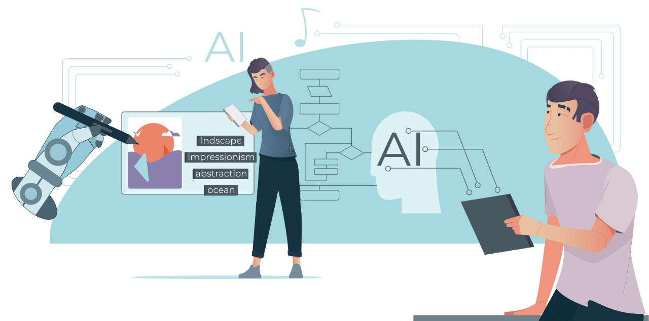 analyzing business processes and resources