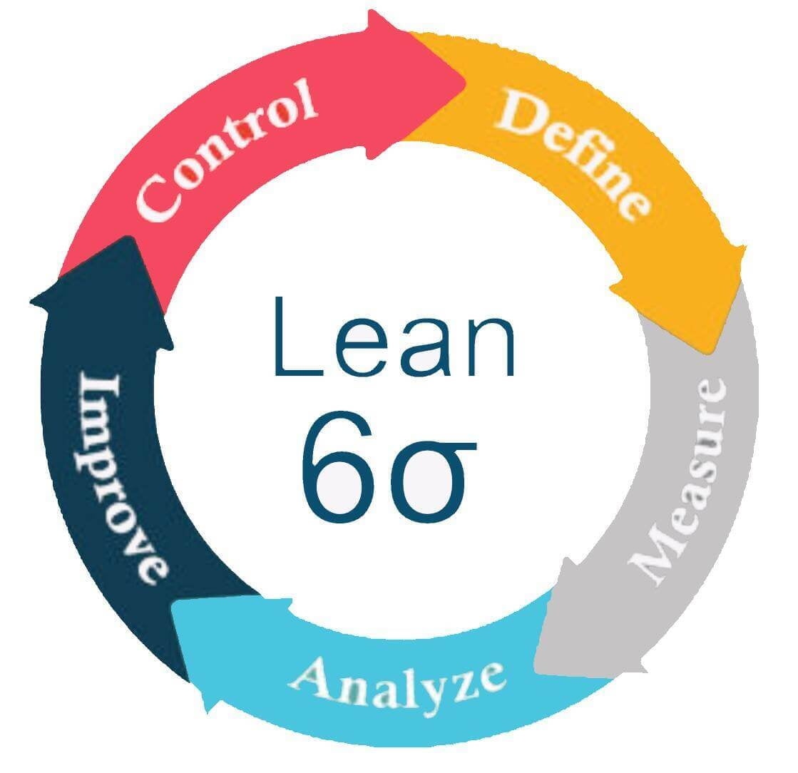 lean six sigma