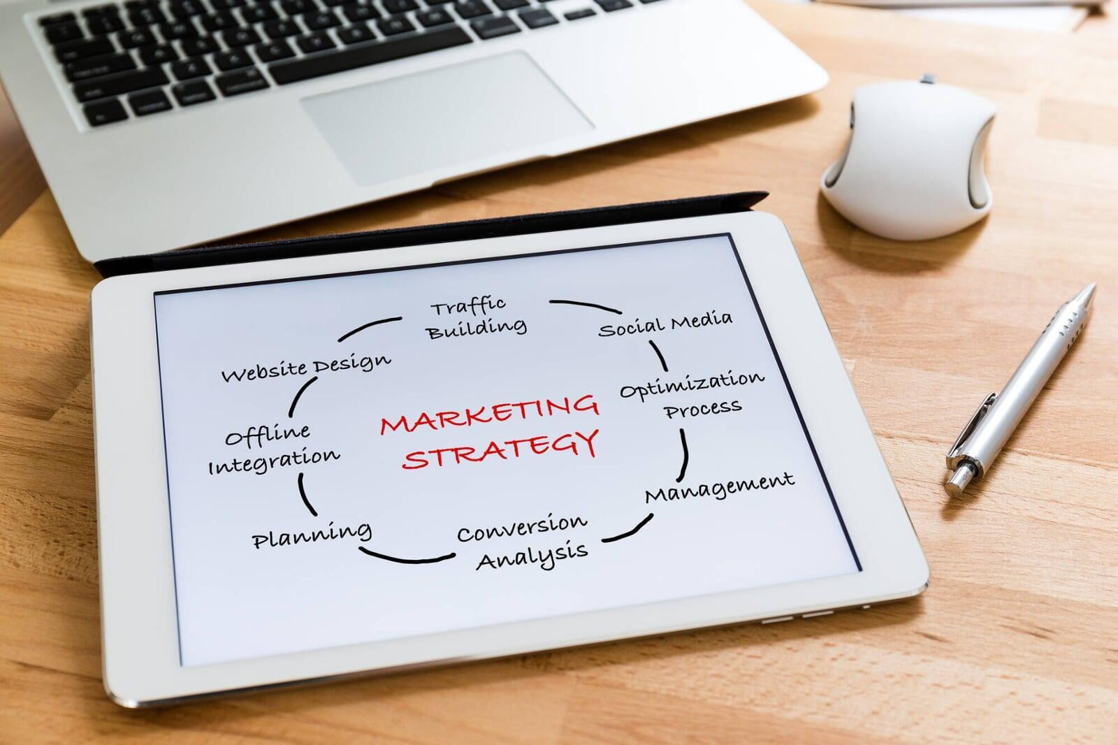 marketing strategy components