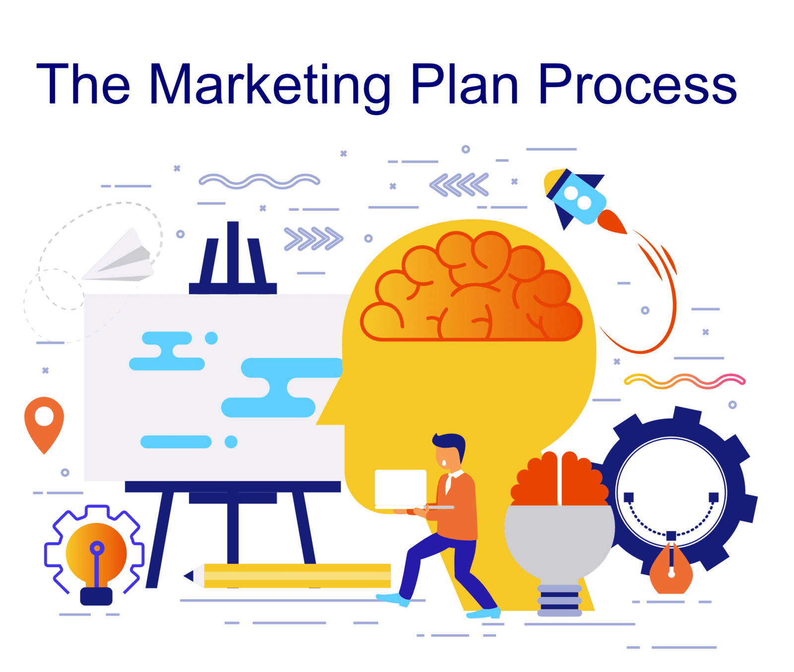 the marketing plan process